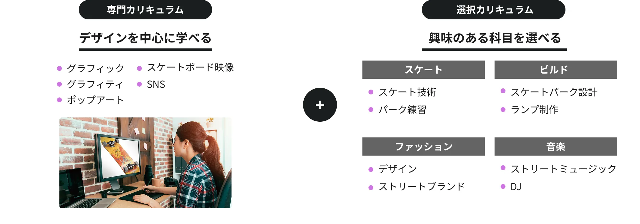 カリキュラム