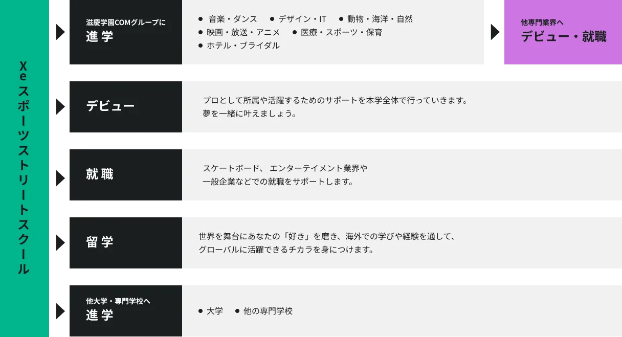 サポート体制